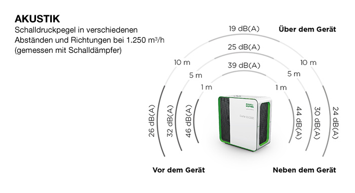 Mann-Hummel-OurAir-SQ2500-akustik-700x380